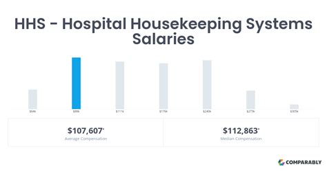 housekeeping salary hospital